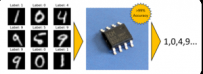 BitNetMCU：在CH32V003 RISC-V MCU上，实现MNIST手写数字识别